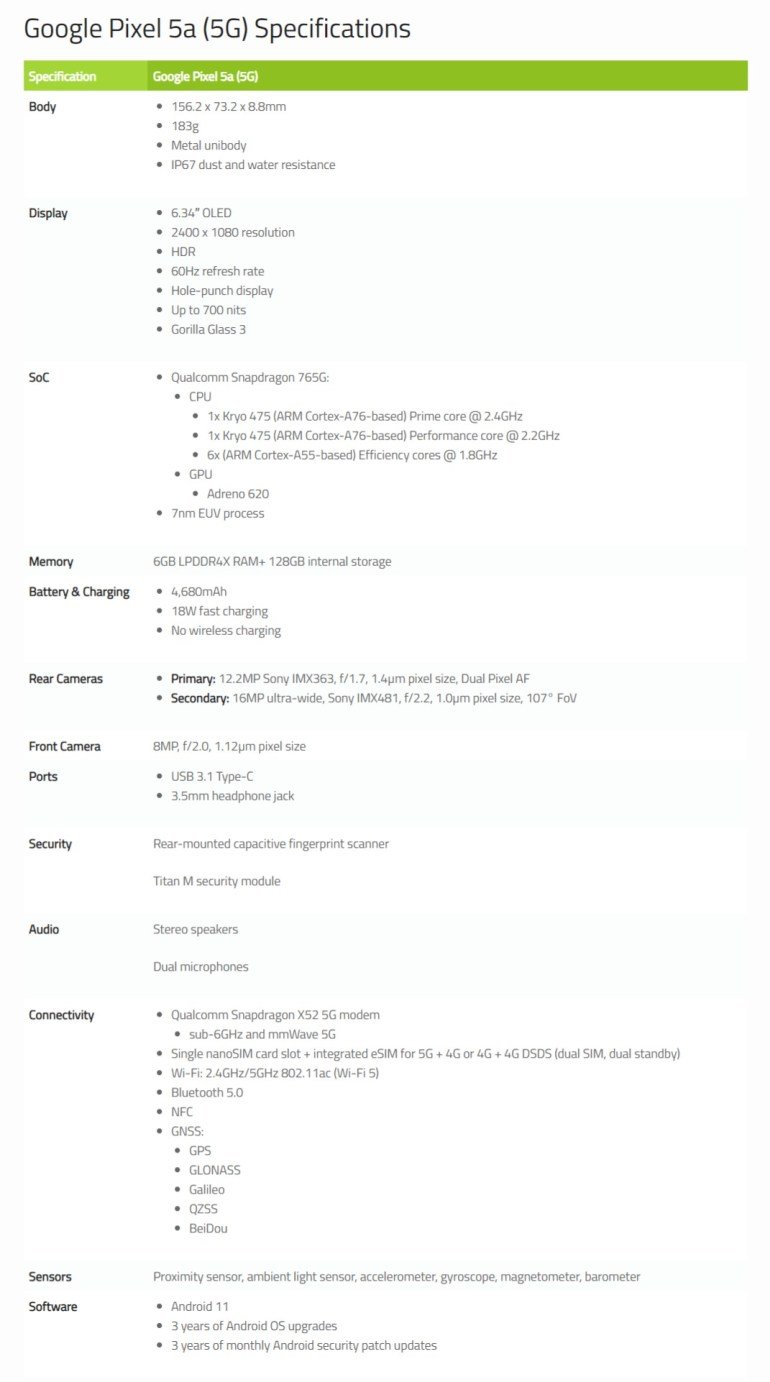 Google официально анонсировала смартфон Pixel 5a with 5G