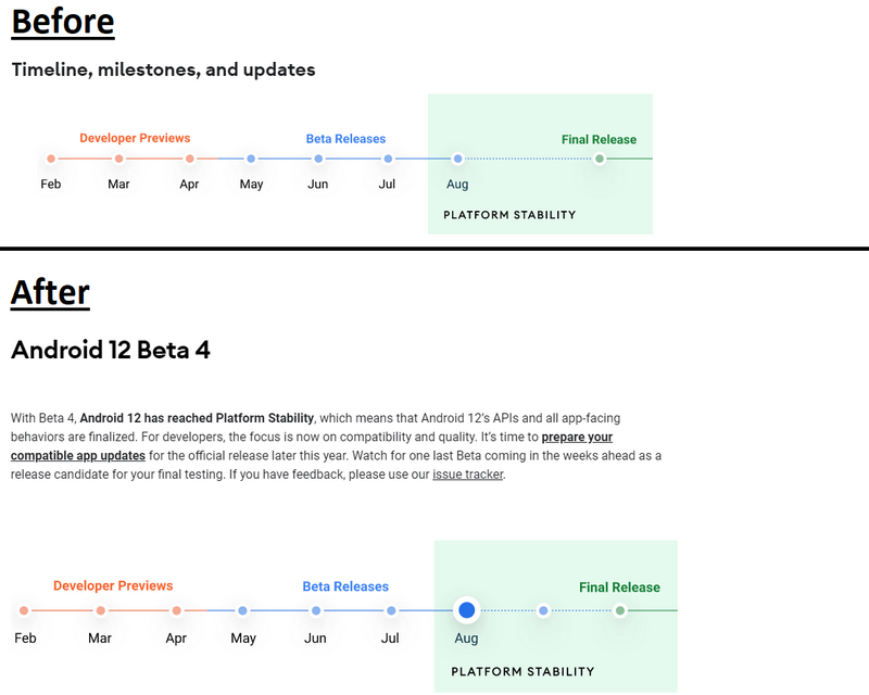 Сроки выхода стабильной версии Android 12 сдвинуты