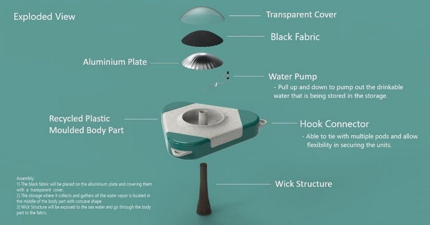 Студенты создали простой и эффективный способ опреснения соленой воды