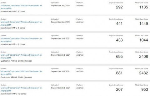 Android-приложения отлично показали себя на Windows