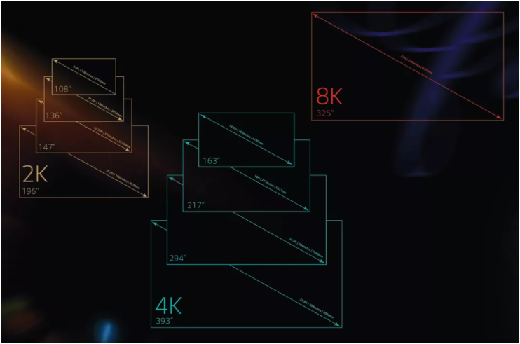 LG показала DVLED-телевизор Extreme Home Cinema с диагональю 325"