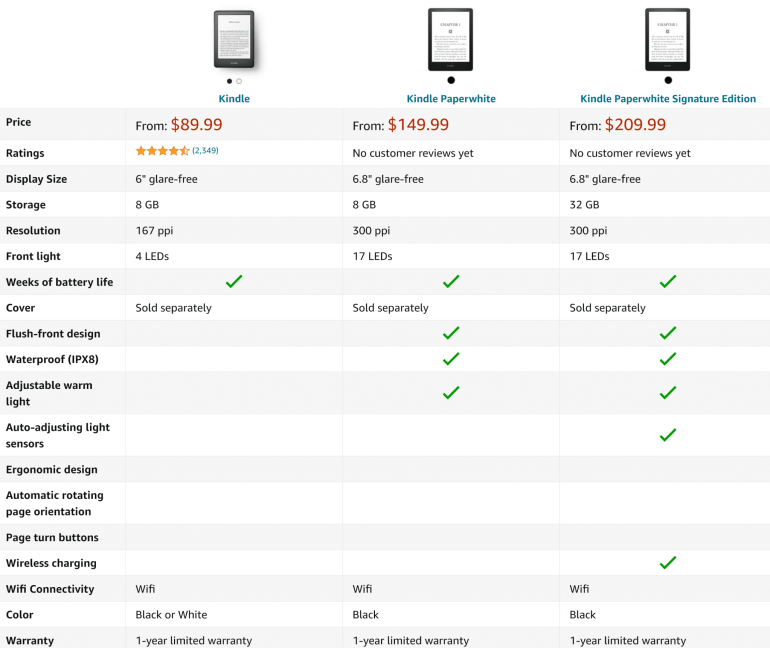 Amazon планирует представить новую электронную книгу Kindle Paperwhite