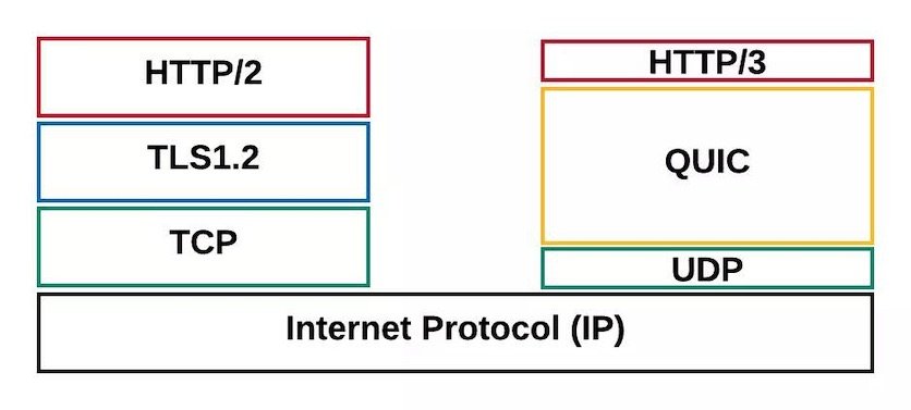 «ВКонтакте» увеличила скорость доставки контента на ПК и мобильные устройства