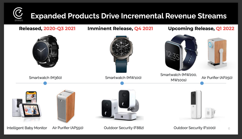 В сети появились изображения будущих умных часов и других гаджетов от Motorola