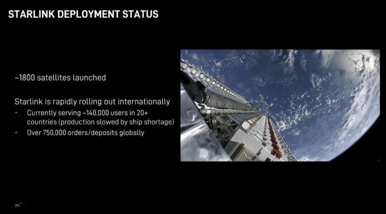 Число абонентов спутникового интернета Starlink дошло до отметки в 140 тысяч