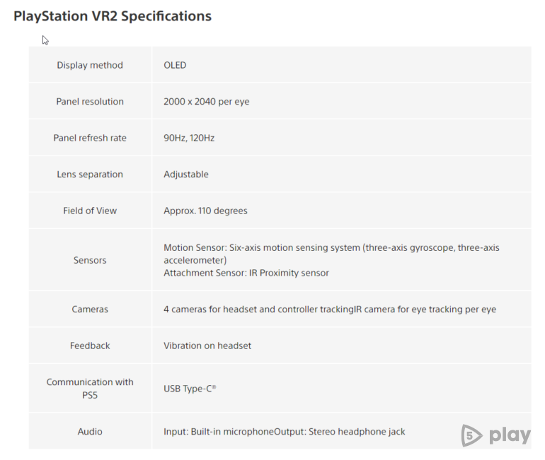 Sony подтвердила название новой VR-гарнитуры и анонсировала следующую часть тайтла Horizon
