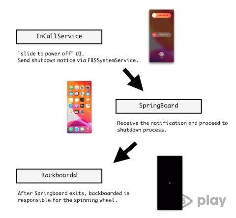 В iOS найдена новая уязвимость, способствующая краже личных данных