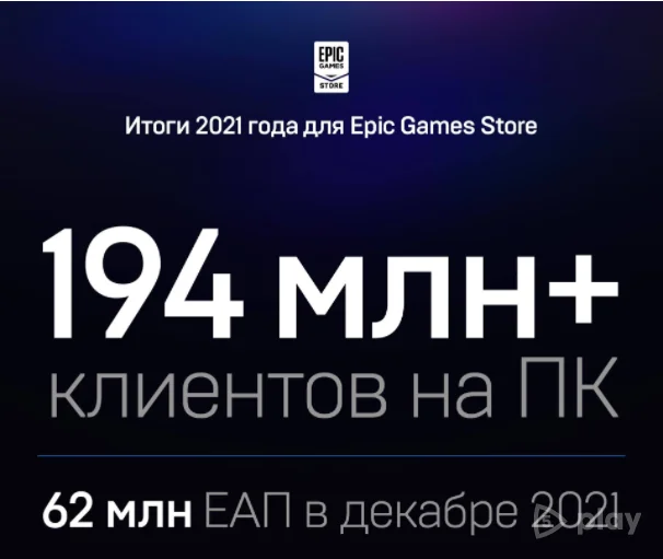 Компания Epic Games подвела итоги ушедшего года