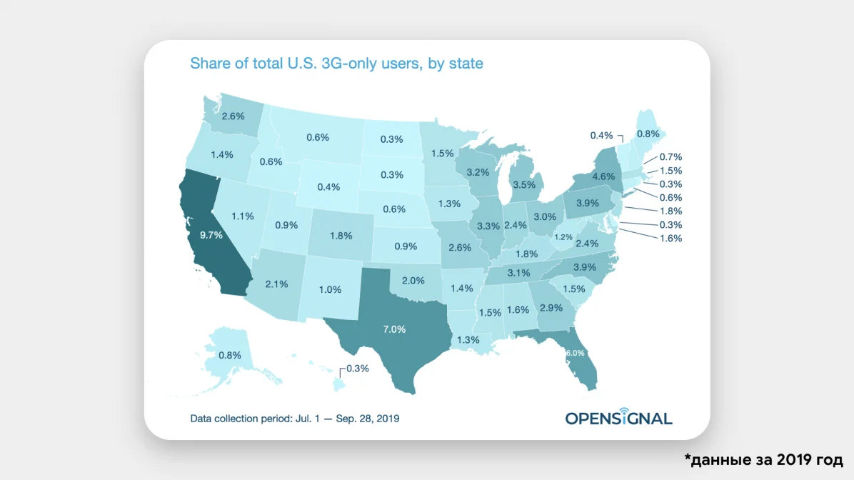 Зачем операторы связи планомерно отключают 3G-сети?
