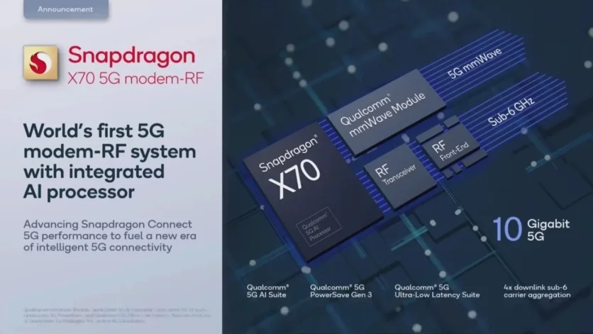 Новинки Qualcomm: 5G-модем и аудиочип для смартфонов