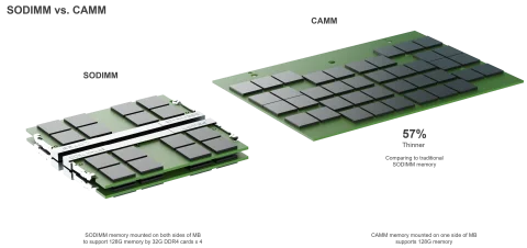 Dell разработала новый стандарт ОЗУ для ультрабуков