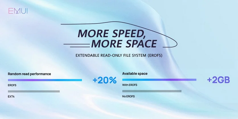 Android может перейти на файловую систему HUAWEI
