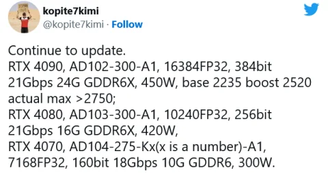 Мощность GeForce RTX 4090 повысится в два раза по сравнению с предшественником