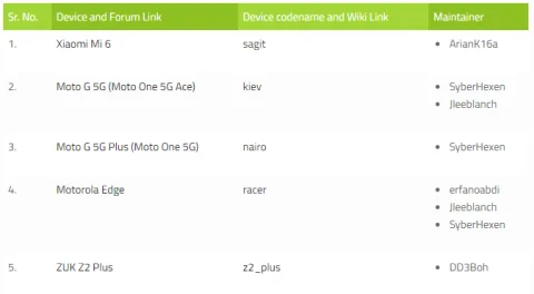 Нескольким старым смартфонам стала доступна кастомная прошивка LineageOS на базе Android 12