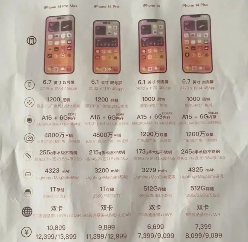 В сети появились характеристики и цена iPhone 14