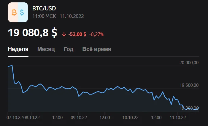 Майнинг биткоина стал сложнее и энергозатратнее
