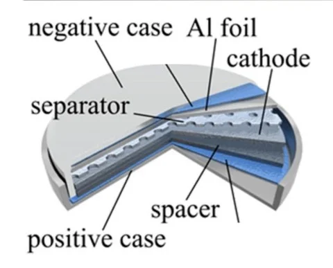 Новая АКБ из графена заряжается в 70 раз быстрее литиевого
