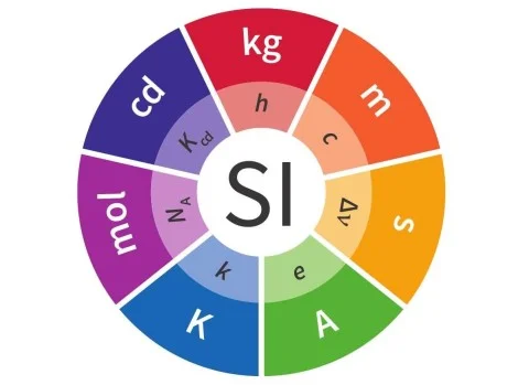 В Международную систему единиц внесли новые термины