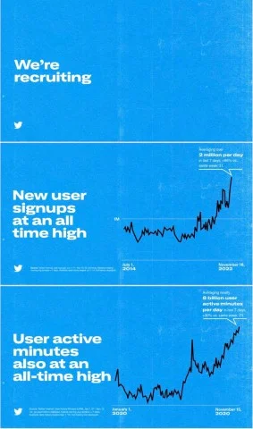 Илон Маск рассказал о новых функциях Twitter 2.0 и поделился интересной статистикой