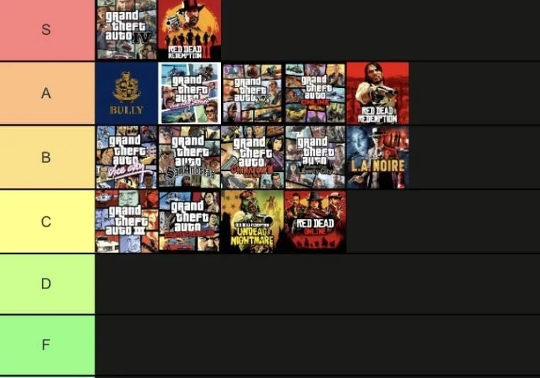 Игроки выбрали лучшие проекты Rockstar Games. Первое место поделили между собой две игры