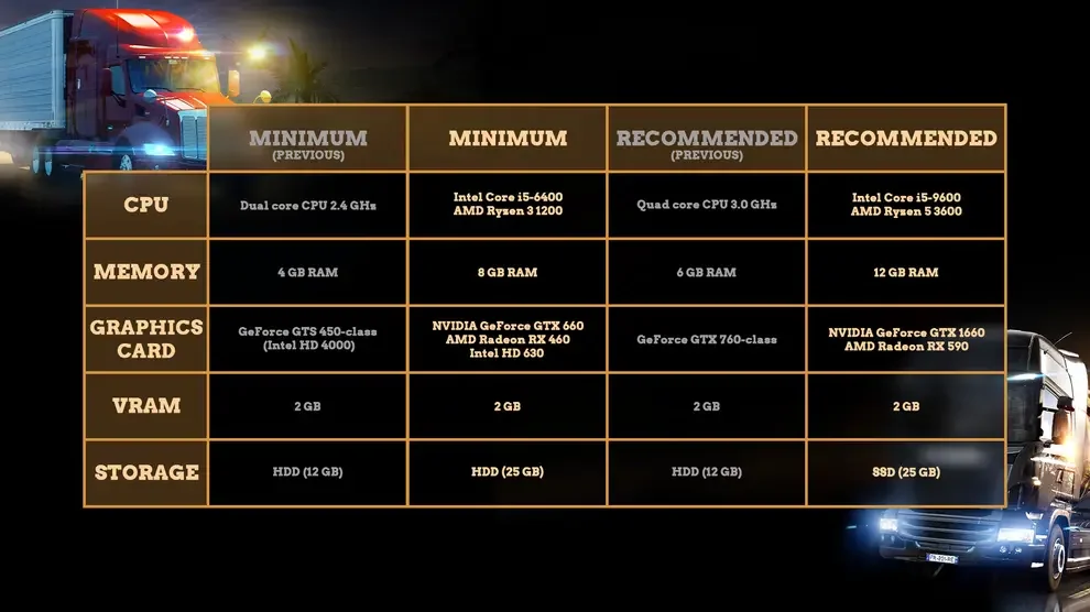 Euro Truck Simulator 2 получит новые системные требования