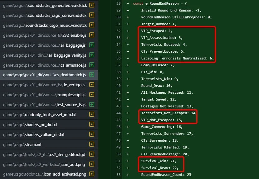 Counter-Strike 2 может получить режимы, имевшиеся в прошлых CS