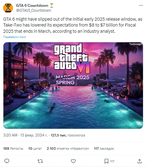 Аналитики считают, что релиз GTA 6 состоится позже ранее намеченных сроков