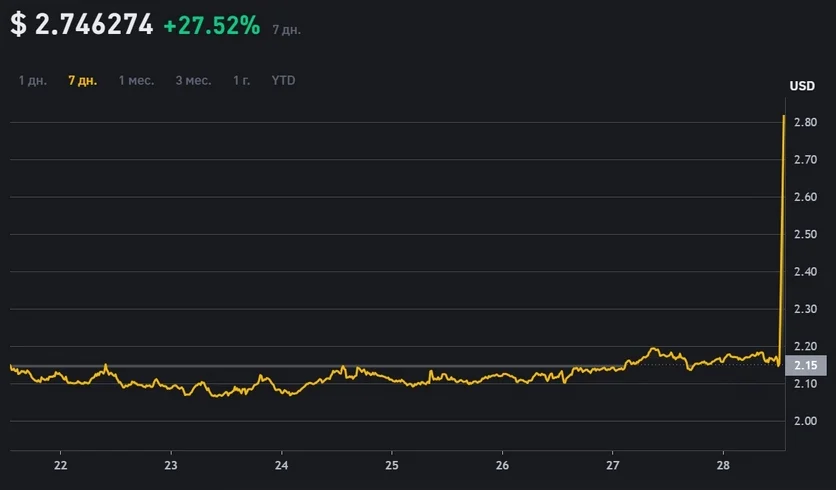 Telegram станет платить владельцам каналов