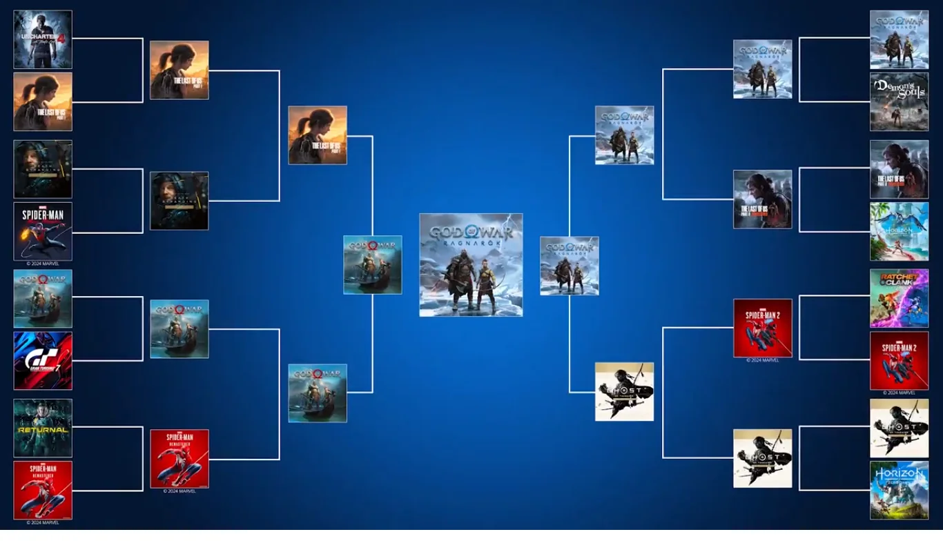 Игроки проголосовали за главный хит PlayStation