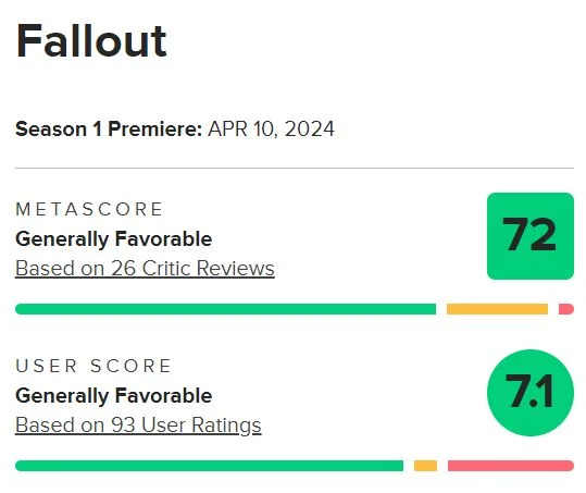Состоялся релиз сериала Fallout
