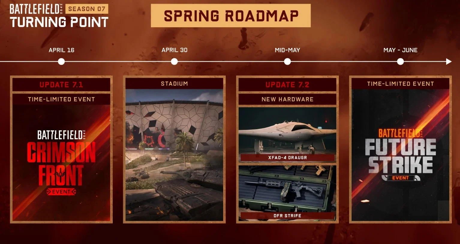 Авторы Battlefield 2042 выложили дорожную карту обновлений 7-го сезона