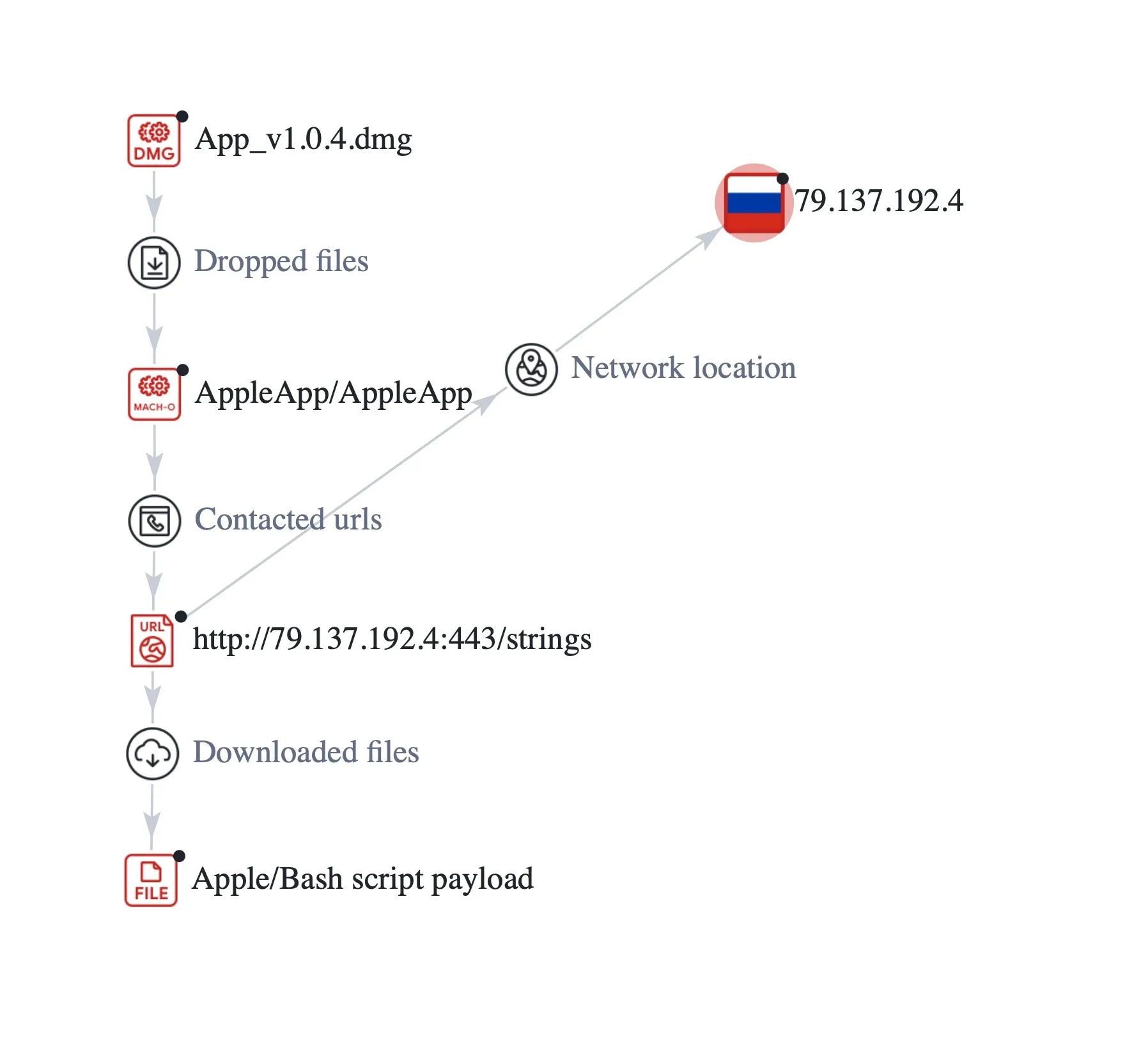 В сети распространяется вирус под видом GTA 6 и других игр и приложений