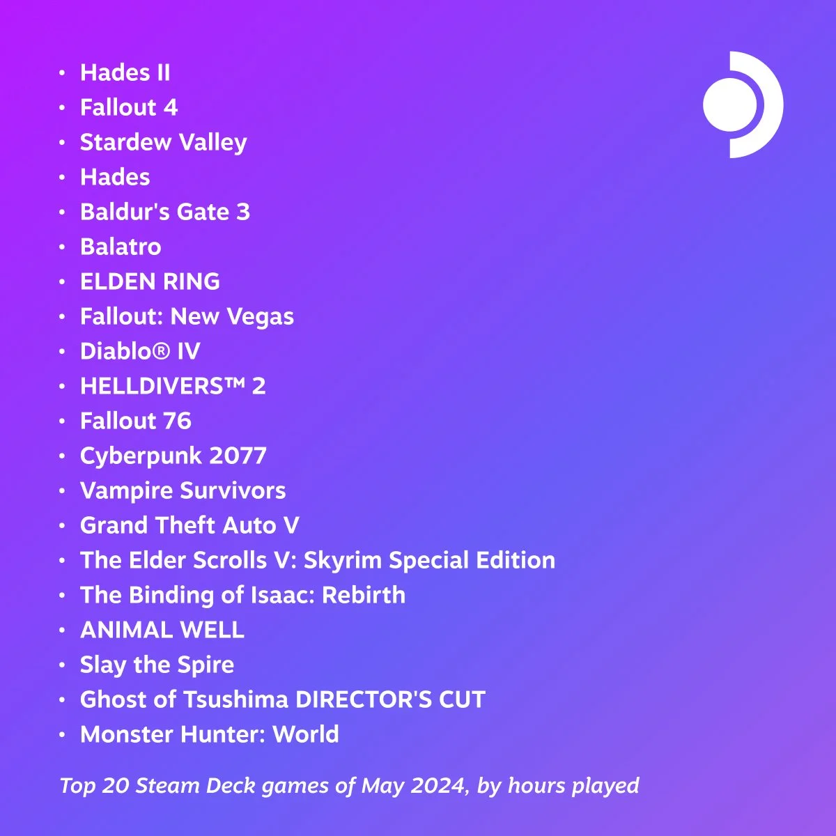 GTA 5 все еще популярна на портативной консоли Steam Deck