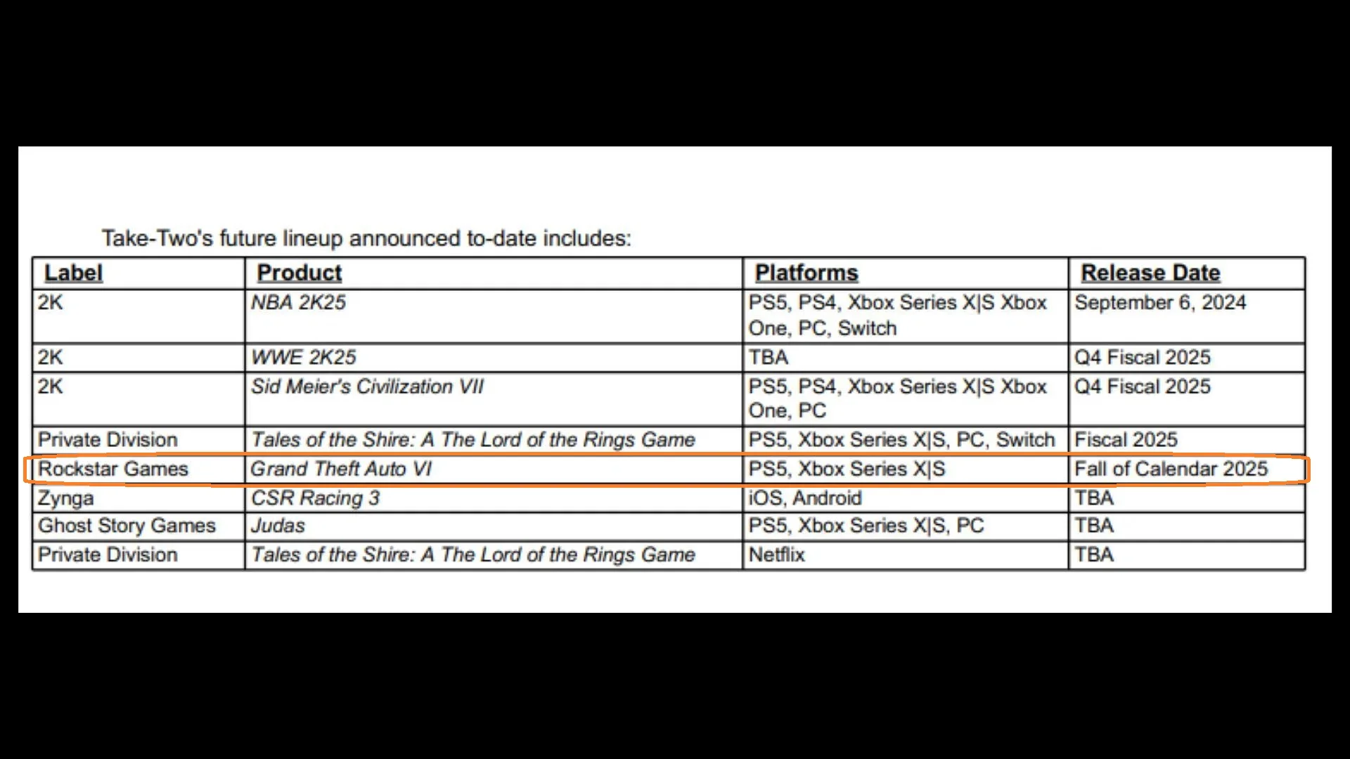 Окно релиза GTA 6 официально подтвердил издатель