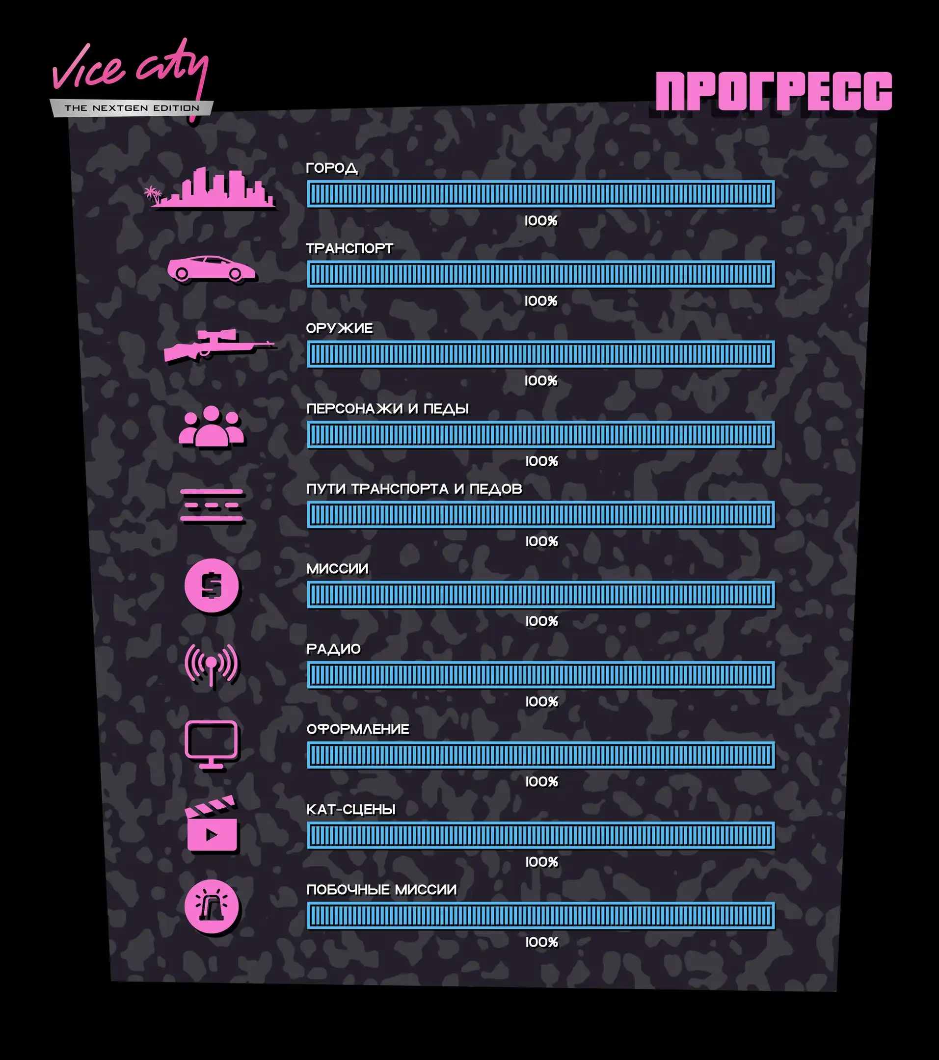 Производство глобального мода GTA Vice City Nextgen Edition окончено: релиз состоится в январе 2025 года