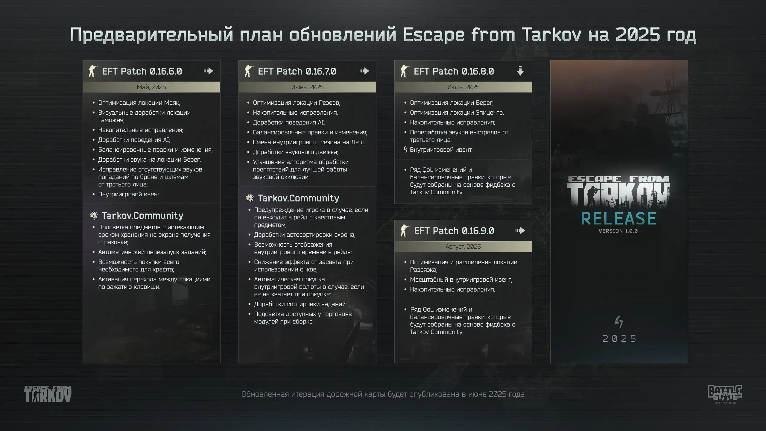 Escape from Tarkov наконец выйдет из раннего доступа в 2025 году