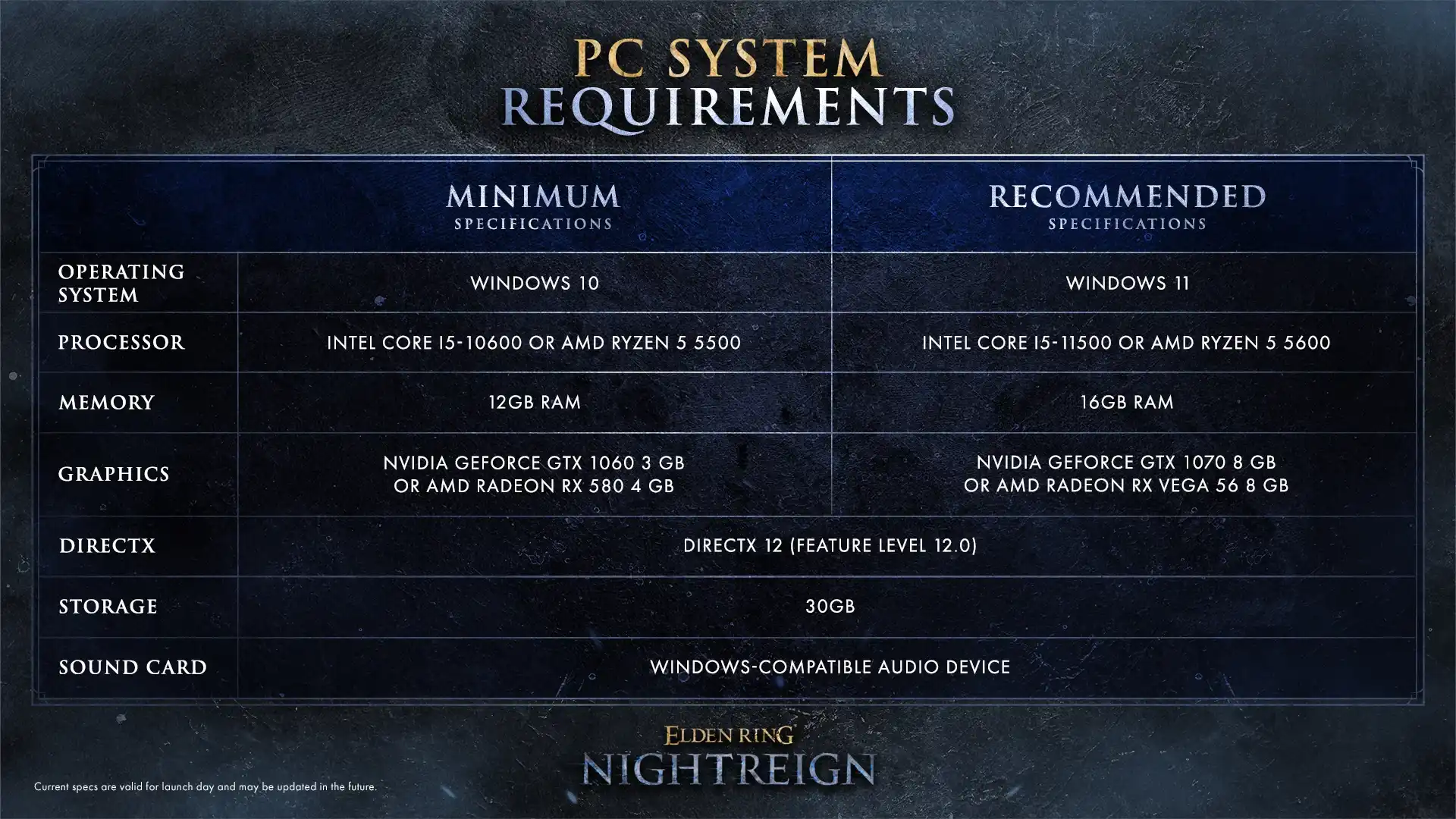FromSoftware раскрыла системные требования Elden Ring Nightreign перед релизом