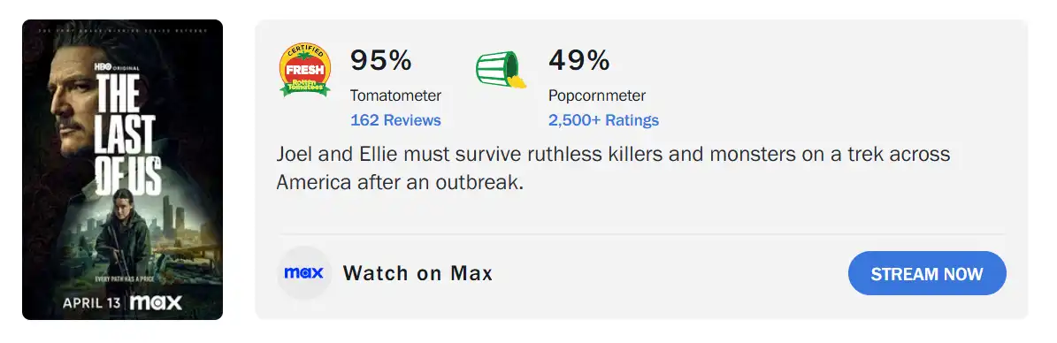 Смерть Джоэла спровоцировала обвал рейтингов сериала "Одни из нас"