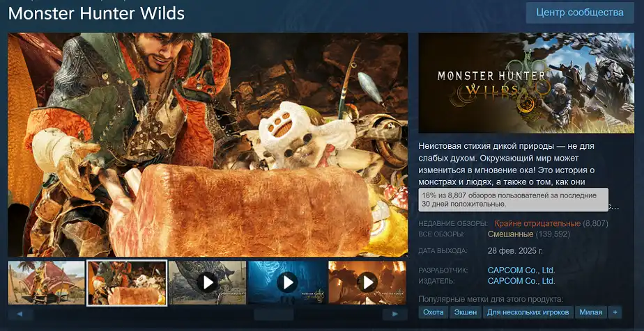 Monster Hunter Wilds столкнулась с резким падением рейтингов и онлайн-аудитории
