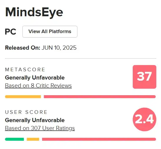 Экшен MindsEye от создателя GTA провалился, получив худшие оценки критиков