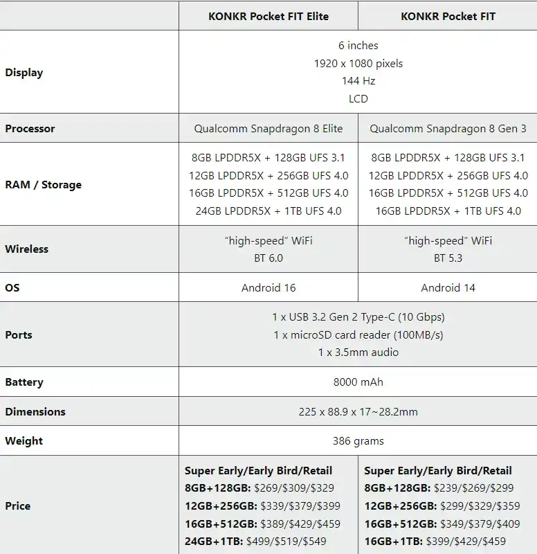 AYANEO показала портативные консоли KONKR Pocket FIT и Pocket FIT Elite