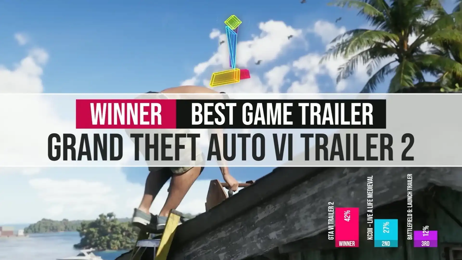 Второй трейлер GTA 6 стал лучшим на Golden Joystick Awards 2025