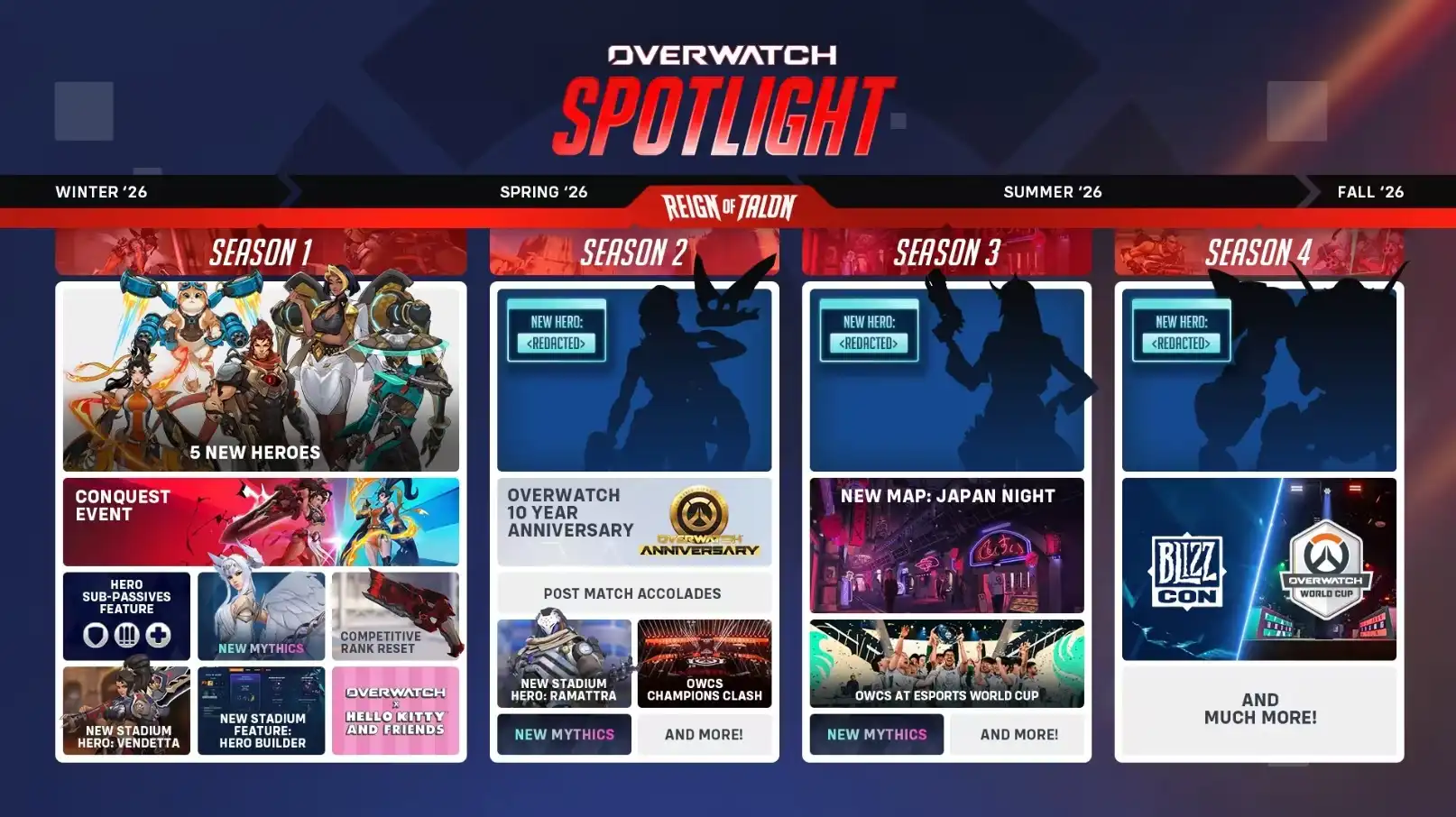 Перезапуск Overwatch собрал более 100 тысяч игроков на Steam